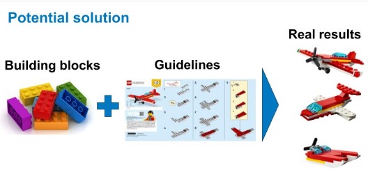 lego blocks, guidelines and airplanes made by lego blocks