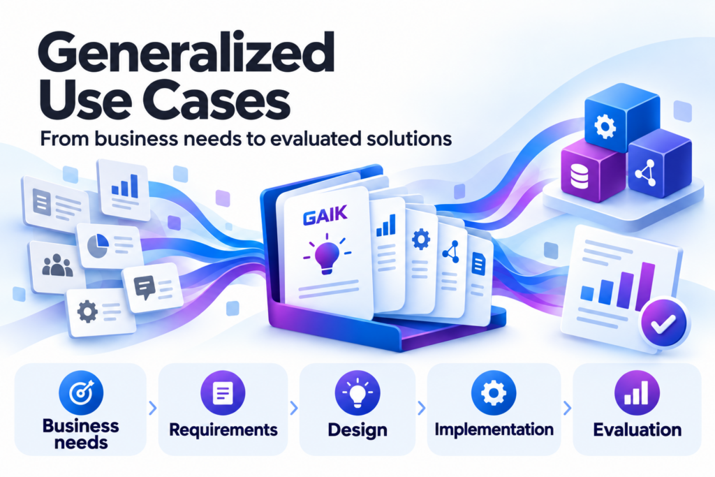 illustration of a process defining gen ai use case